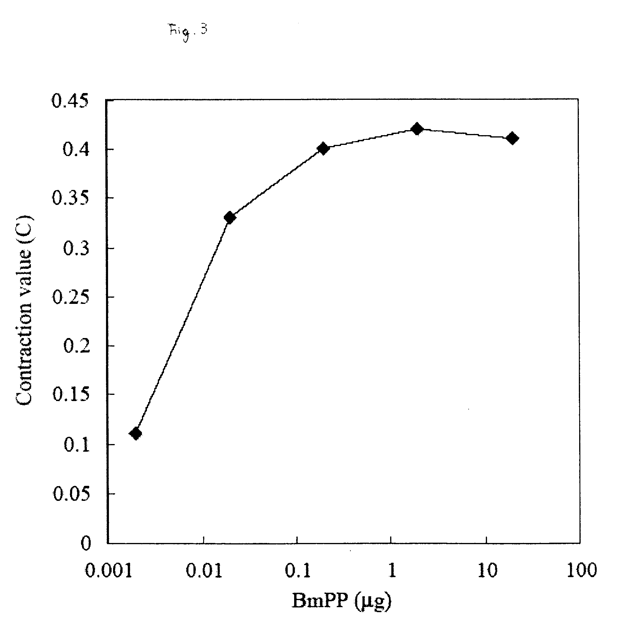 Evaluation method and screening method for substance having action of activating/suppressing innate immunity, agent and food product for activating/suppressing innate immune mechanism and method for producing the same