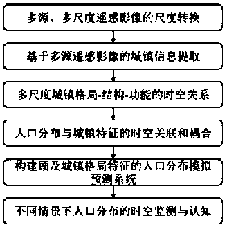 Population distribution spatial-temporal evolution and cognition considering urban pattern characteristics