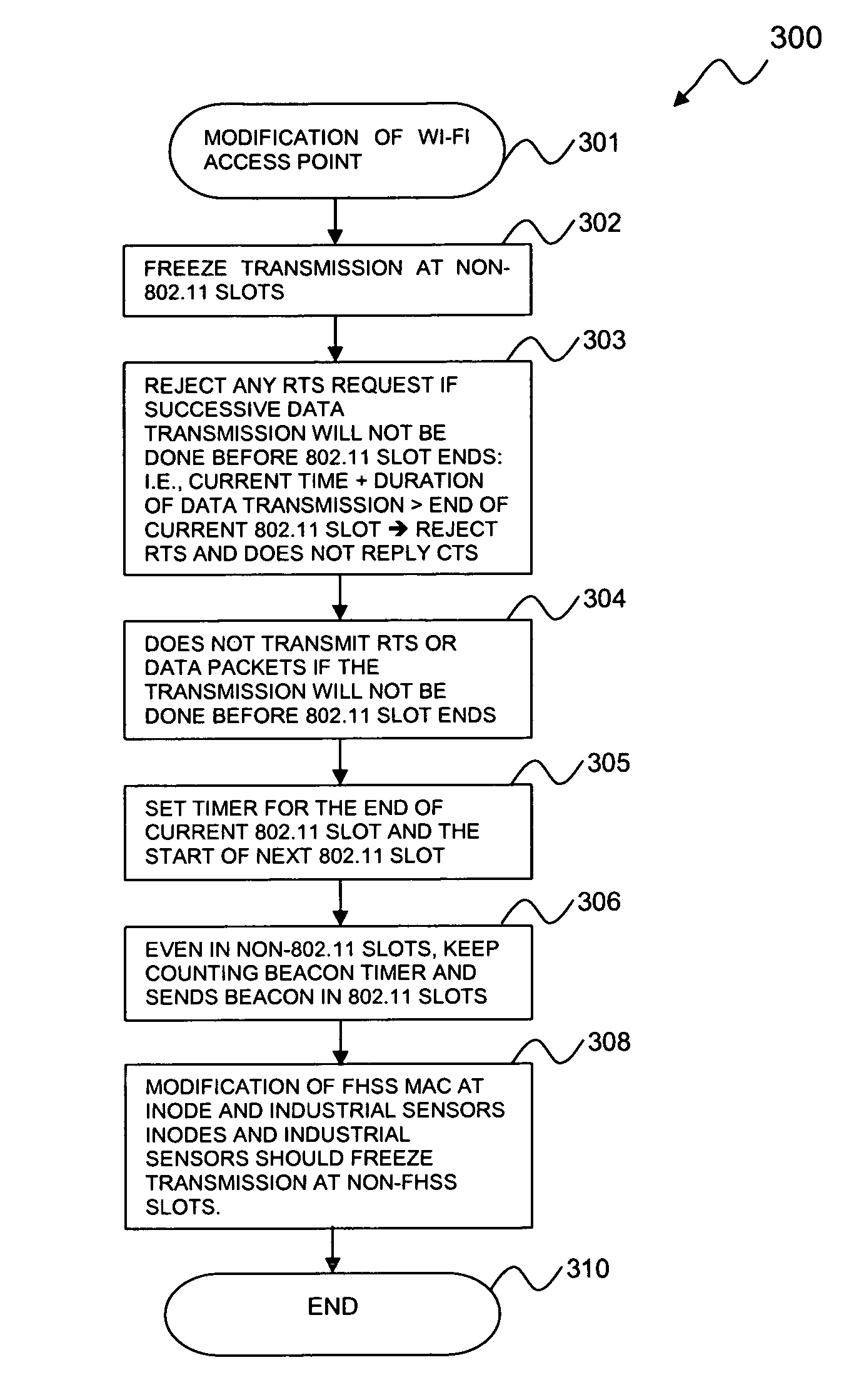 Integrated infrastructure for coexistence of WI-FI networks with other networks