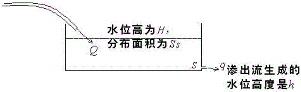 Measurement method of seepage flow movement rule