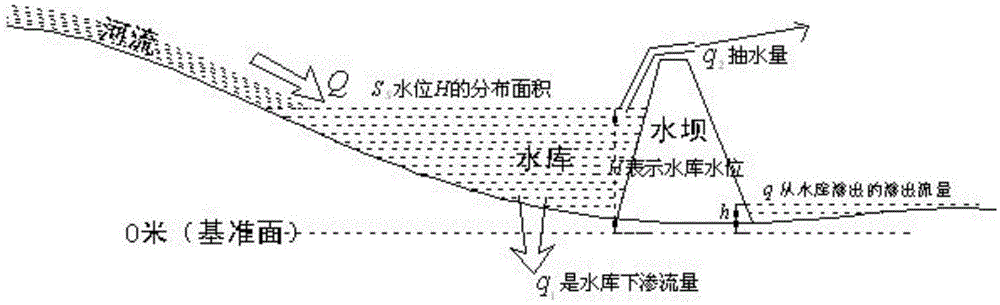 Measurement method of seepage flow movement rule