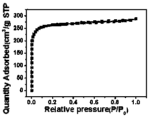 Porous nitrogen-doped carbon/carbon nanotube composite material, preparation method thereof and application