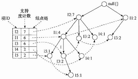 Shopping basket recommendation method and device based on course purchase and electronic equipment