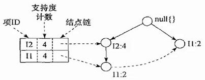 Shopping basket recommendation method and device based on course purchase and electronic equipment