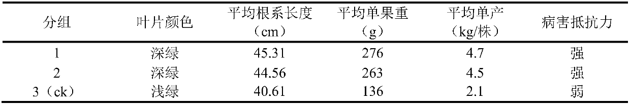 Fungus residue biological reaction material, reactors and application of reactors