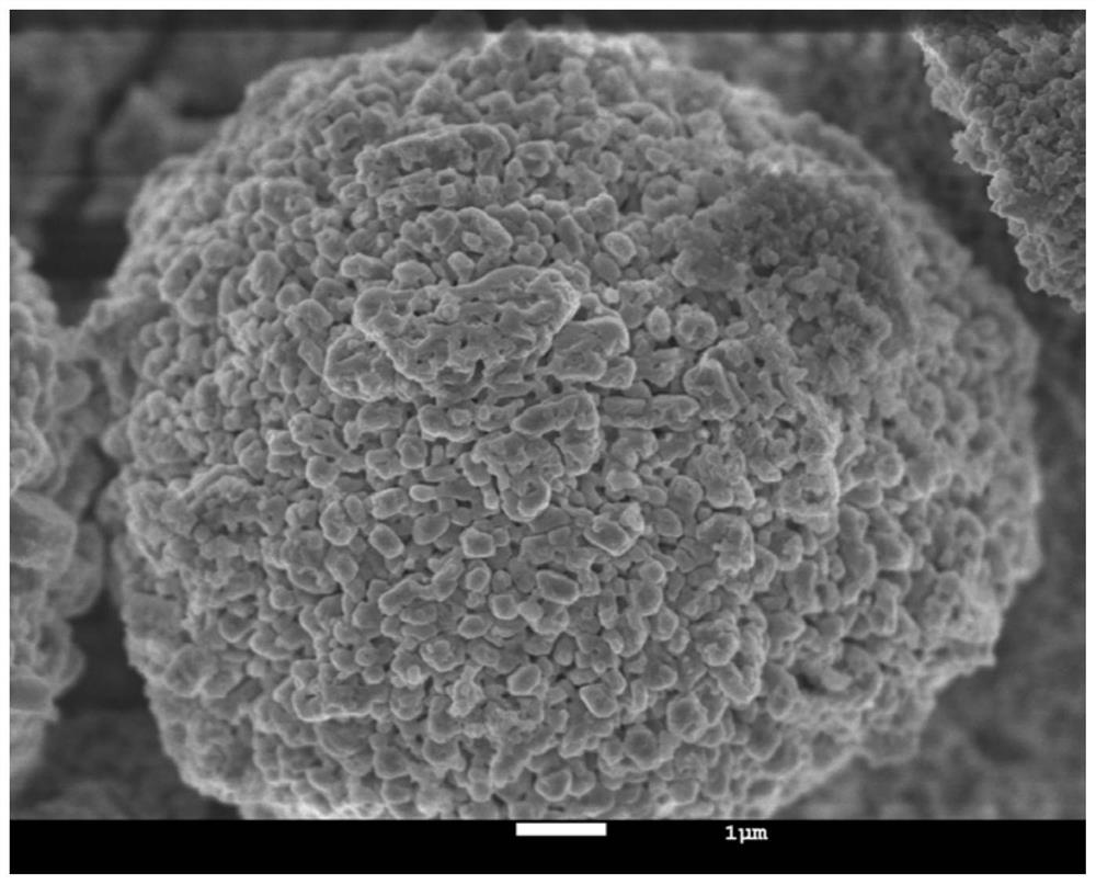 A kind of lithium-ion battery composite cathode material and preparation method thereof