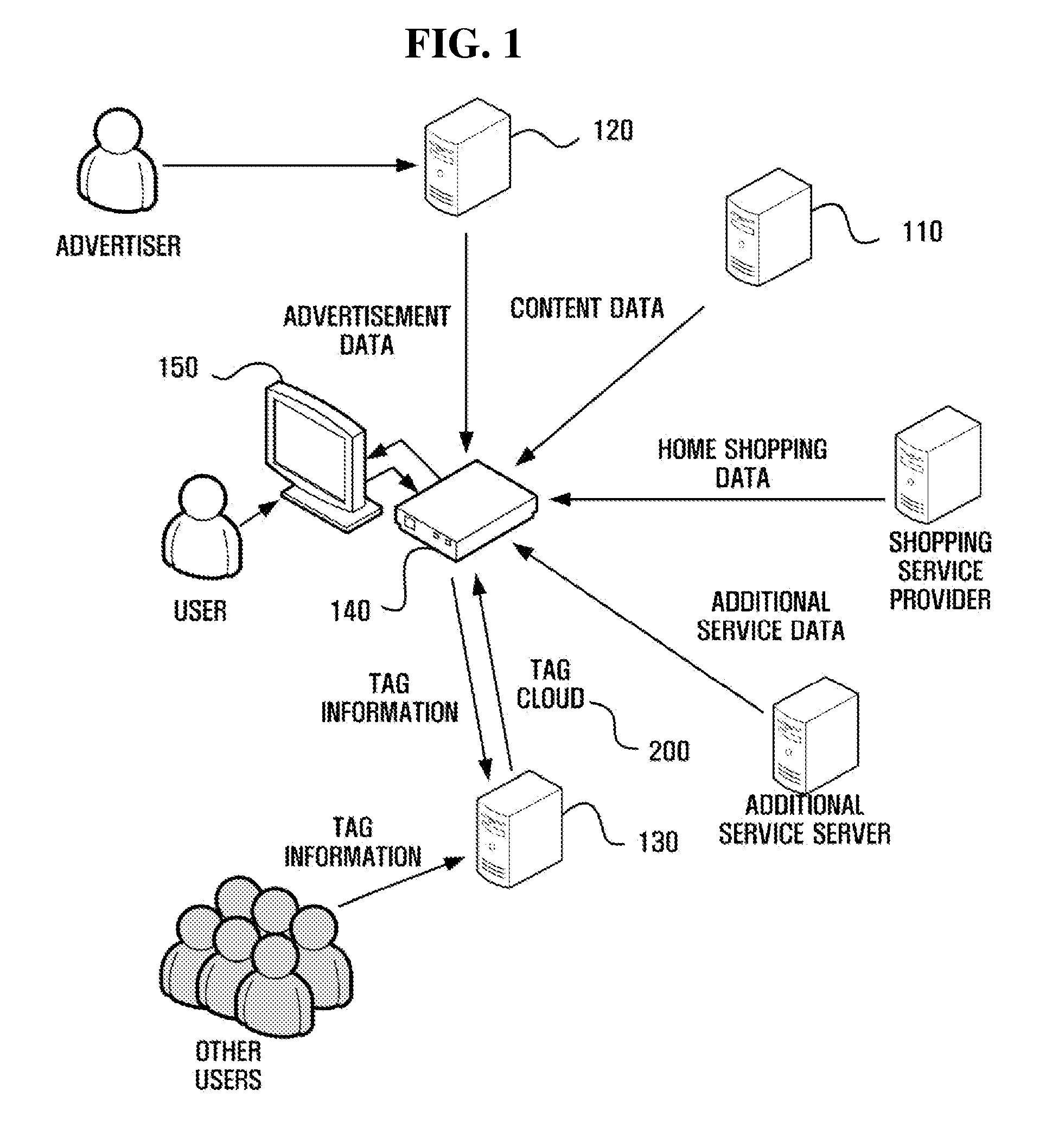 System and method for providing advertisements in IPTV service