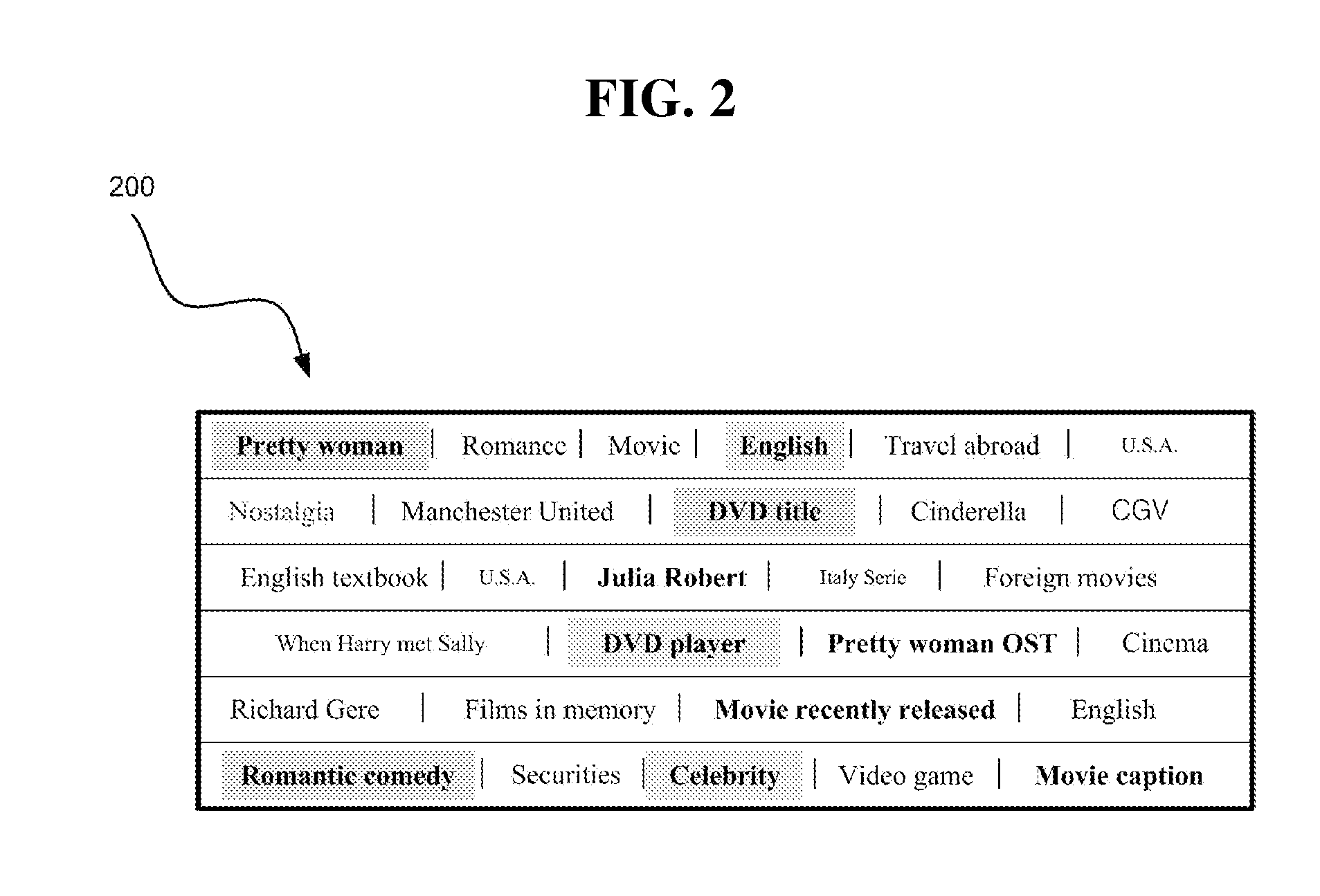 System and method for providing advertisements in IPTV service