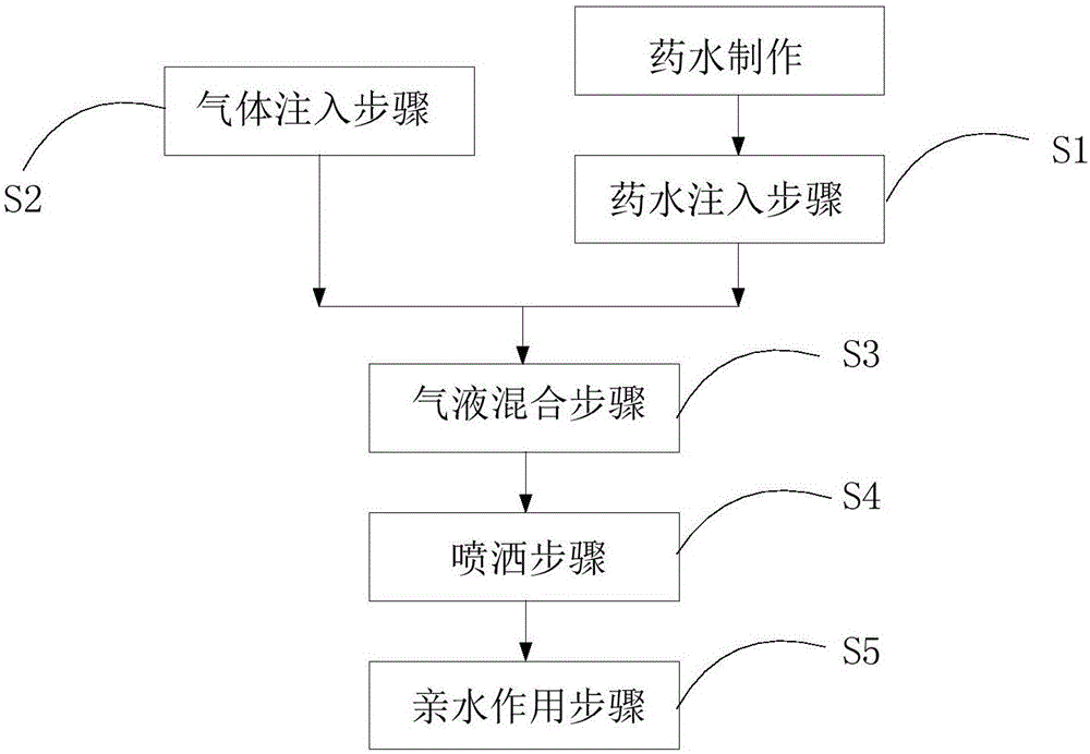 Drain board filter cloth manufacturing technique and prepared filter cloth