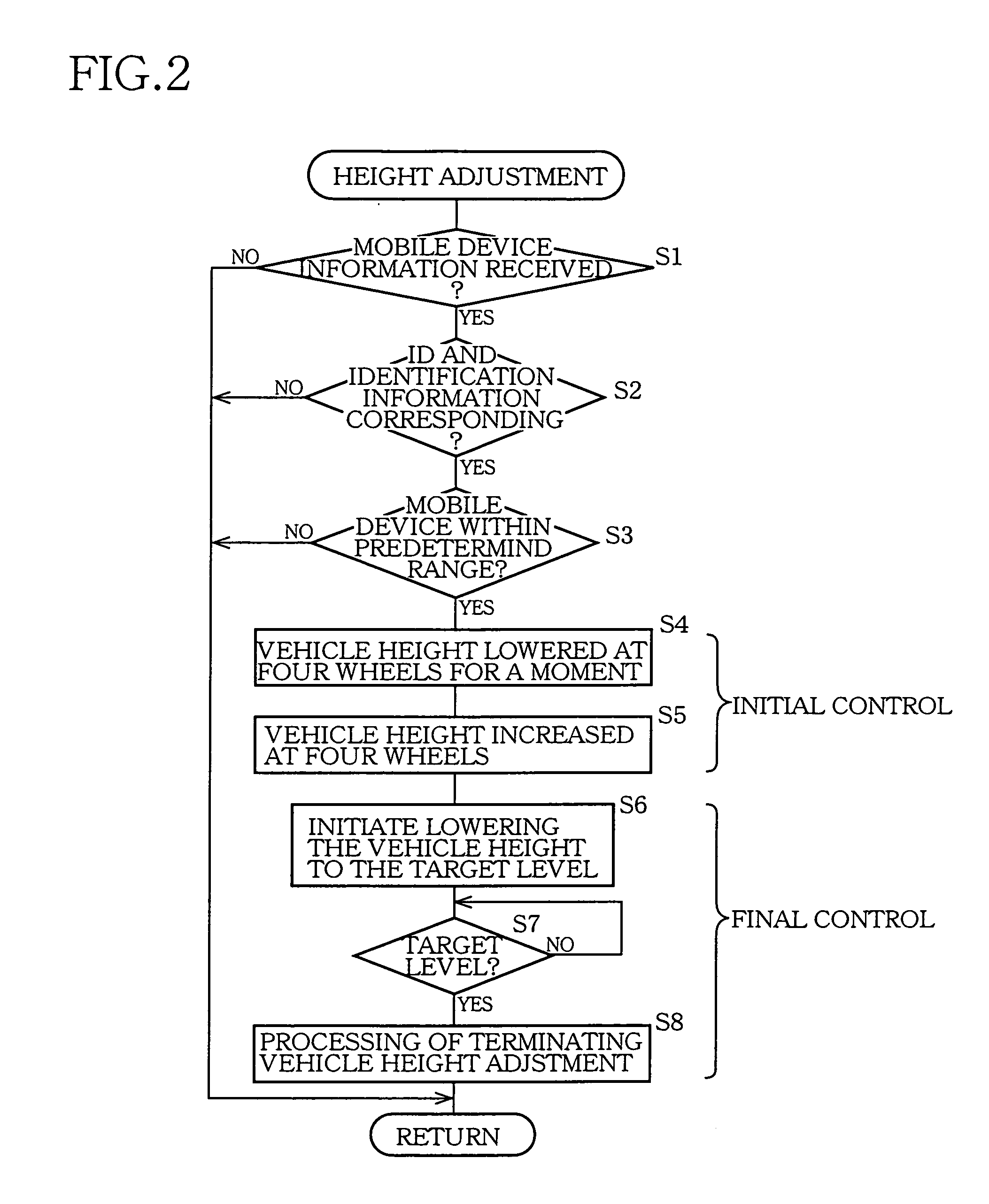 Height adjusting system for automotive vehicle