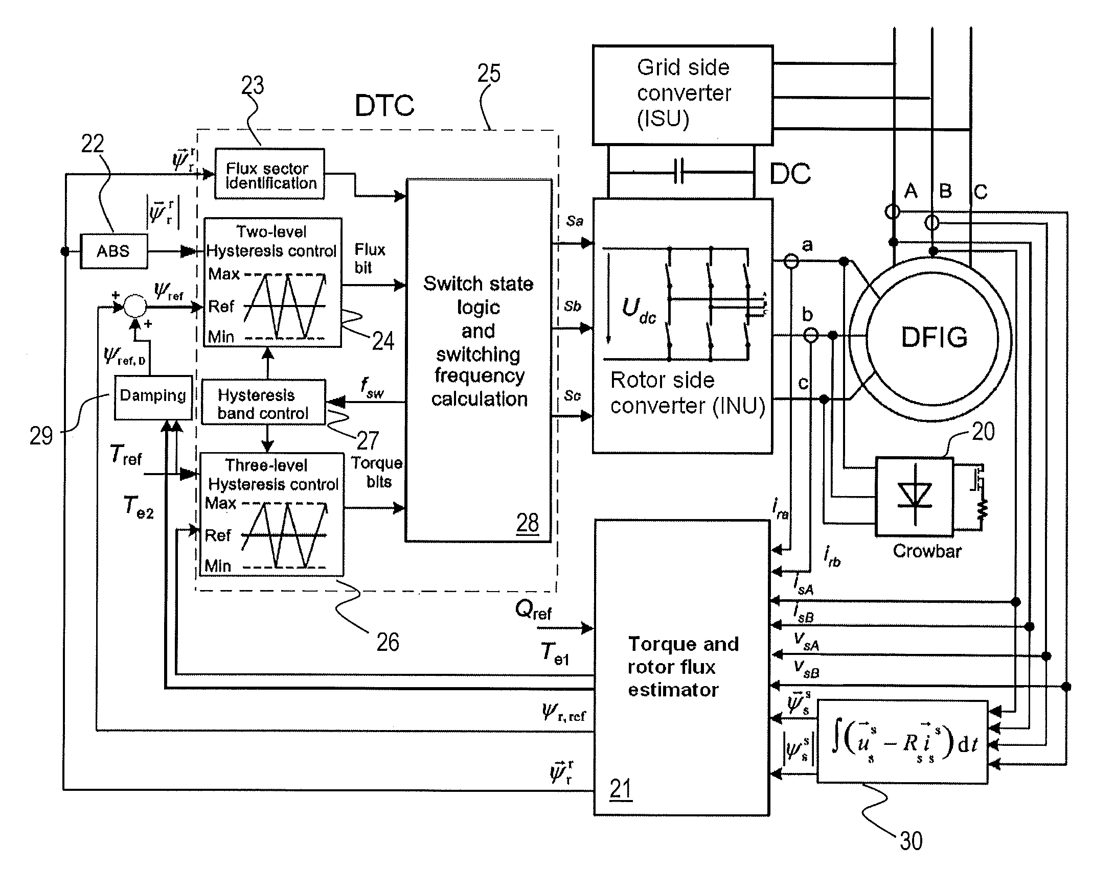 Control system for doubly-fed induction machine