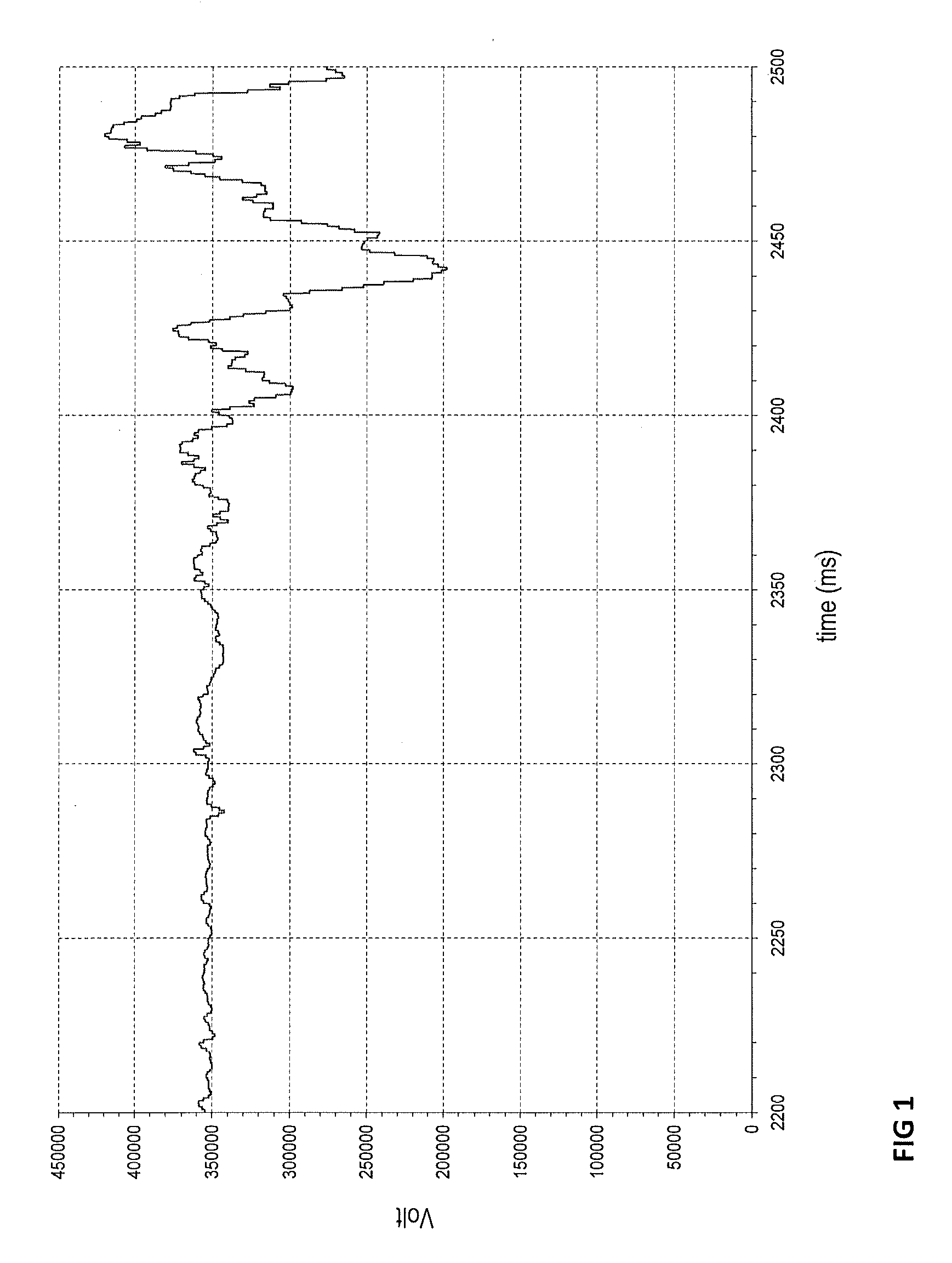 Control system for doubly-fed induction machine