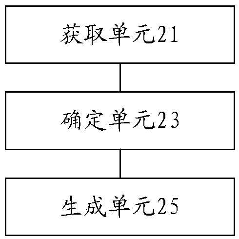 Electricity-use strategy generation method and device