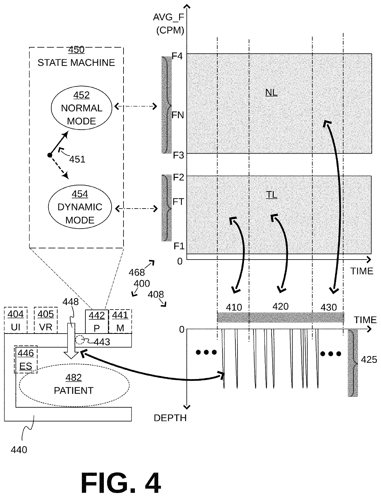 CPR chest compression system with dynamic parameters based on physiological feedback