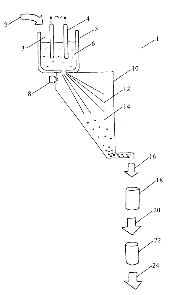 Bearing steels