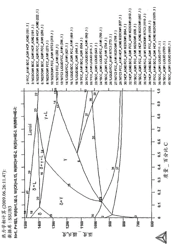 Bearing steels