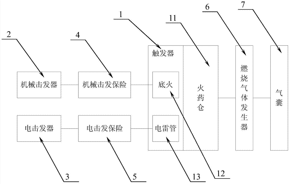 A kind of marine safety airbag device and its activation method