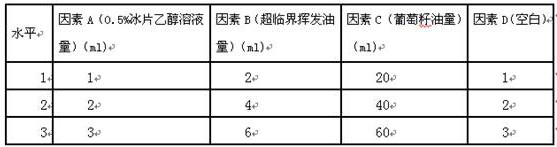 Refreshing traditional Chinese medicine aromatherapy product and preparation method thereof