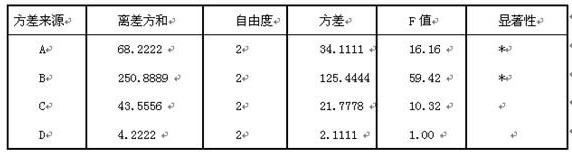 Refreshing traditional Chinese medicine aromatherapy product and preparation method thereof