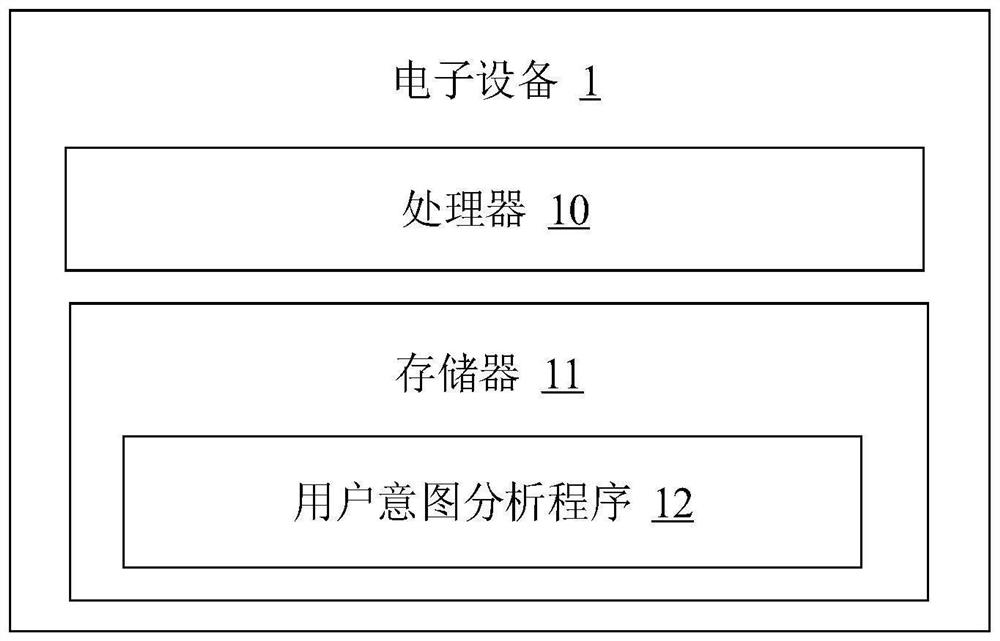 User intention analysis method and device, electronic equipment and computer storage medium