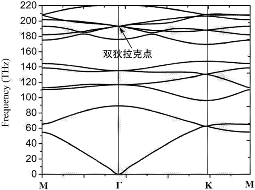 One-way optical transmitter based on double Dirac points and design method