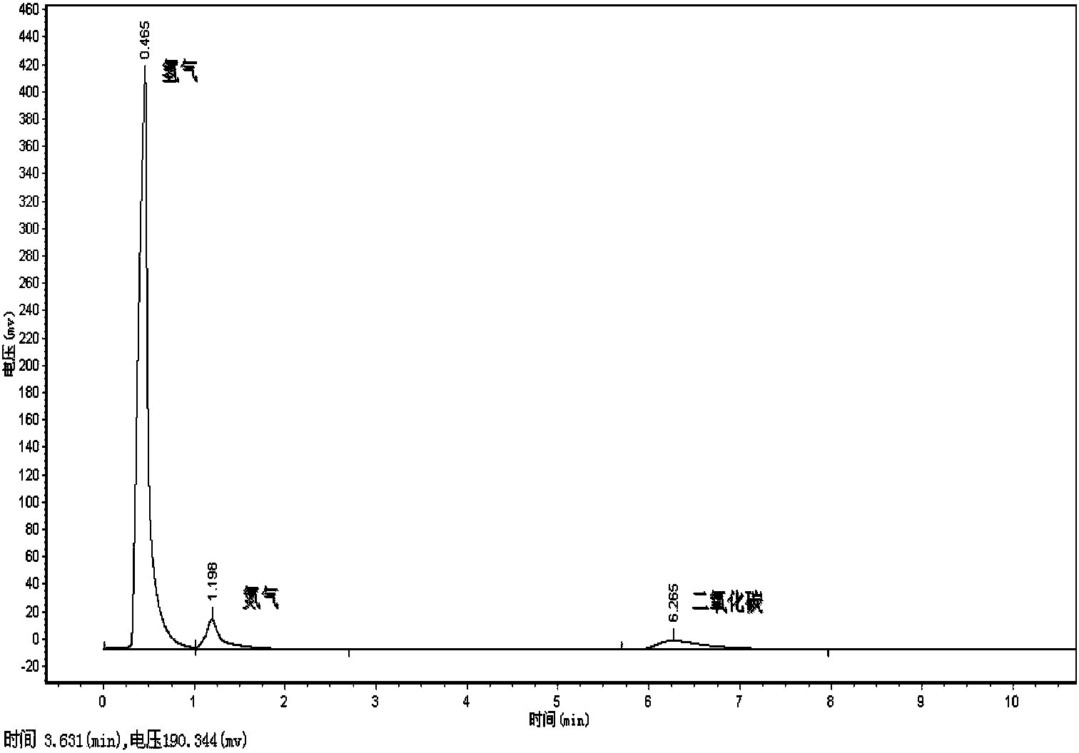 Method for jointly producing hydrogen and methane by carrying out coupling anaerobic fermentation on preprandial garbage and kitchen garbage