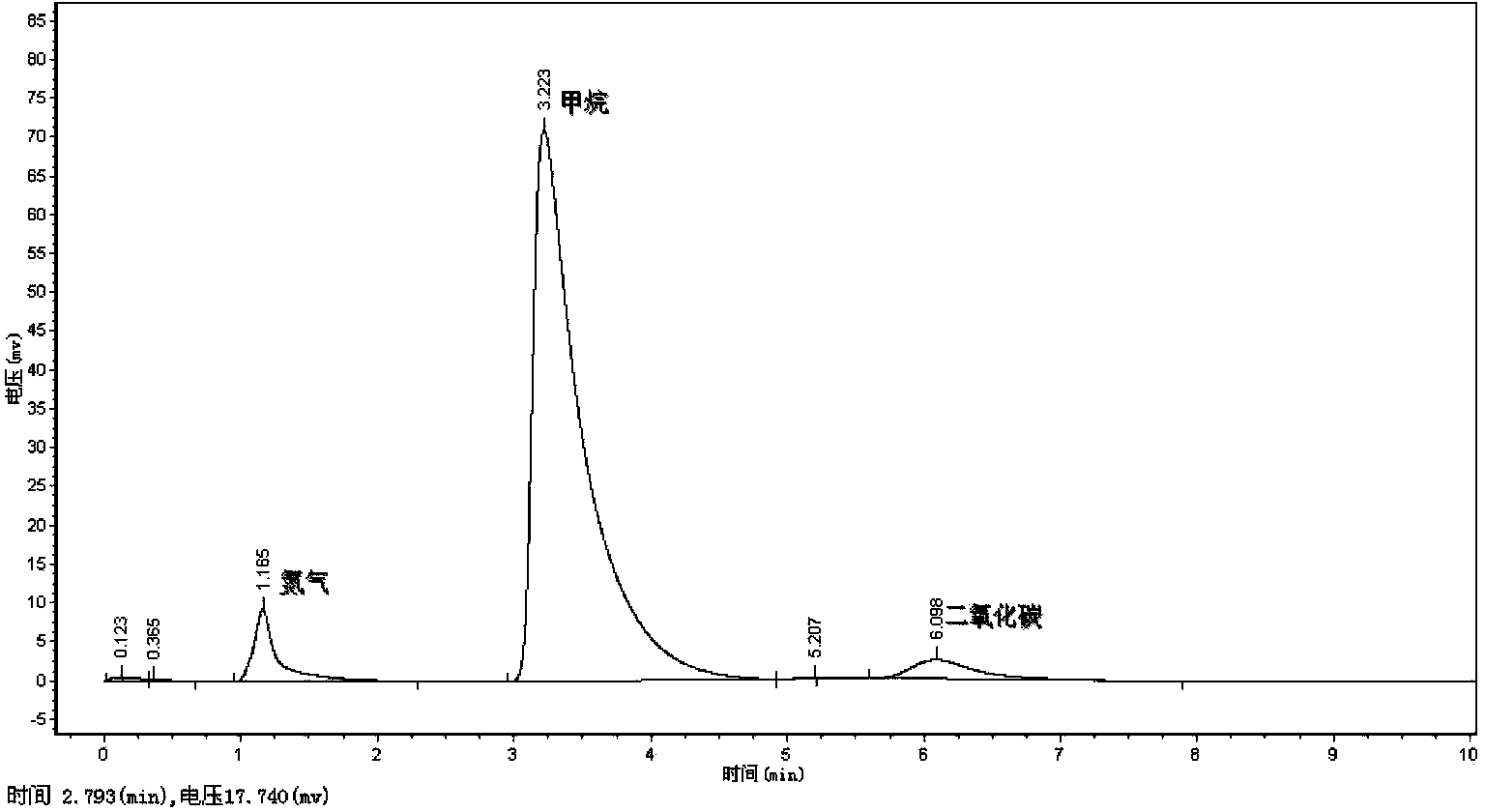 Method for jointly producing hydrogen and methane by carrying out coupling anaerobic fermentation on preprandial garbage and kitchen garbage