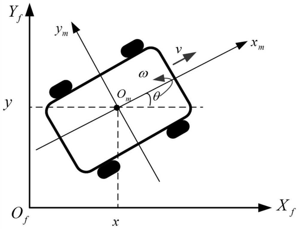 Self-adaptive sliding mode control method and system and mobile robot controller