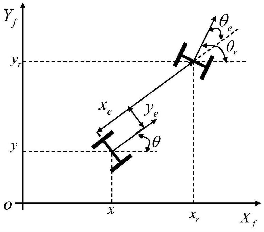 Self-adaptive sliding mode control method and system and mobile robot controller