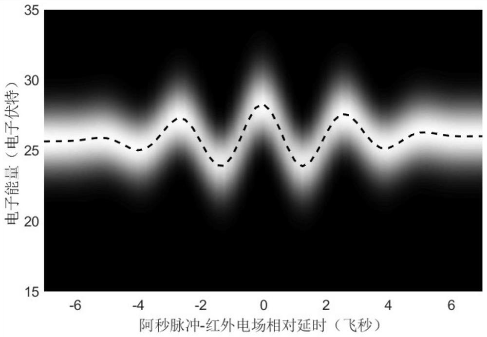 Method for reconstructing spatial dependency coefficient of non-uniform field based on attosecond fringes