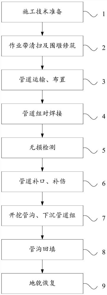 Double-pipe sinking construction method and heating pipeline system