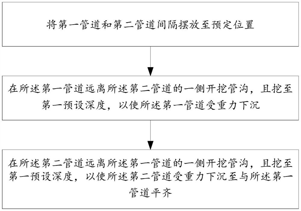 Double-pipe sinking construction method and heating pipeline system