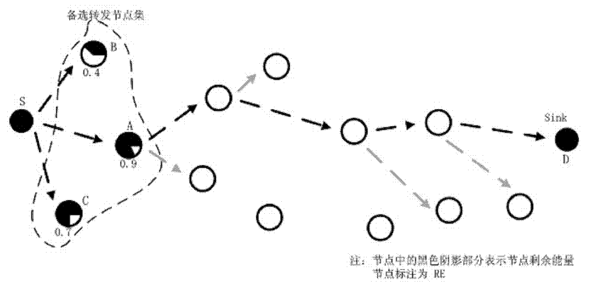 Random walk routing method combining opportunistic forwarding in mobile wireless multi-hop network