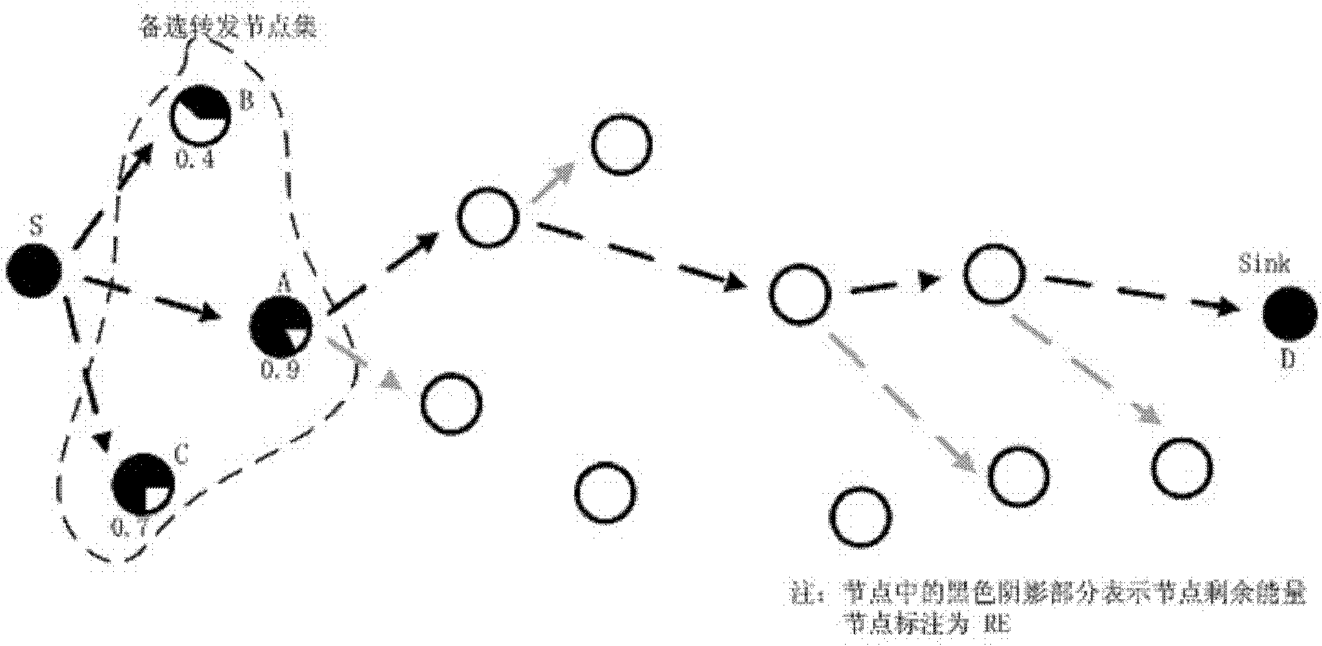 Random walk routing method combining opportunistic forwarding in mobile wireless multi-hop network