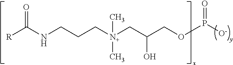 Deodorising composition