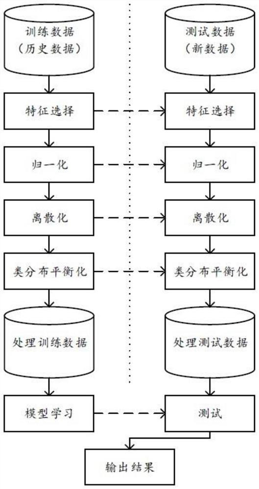 Defect prediction method for numerical control system software module