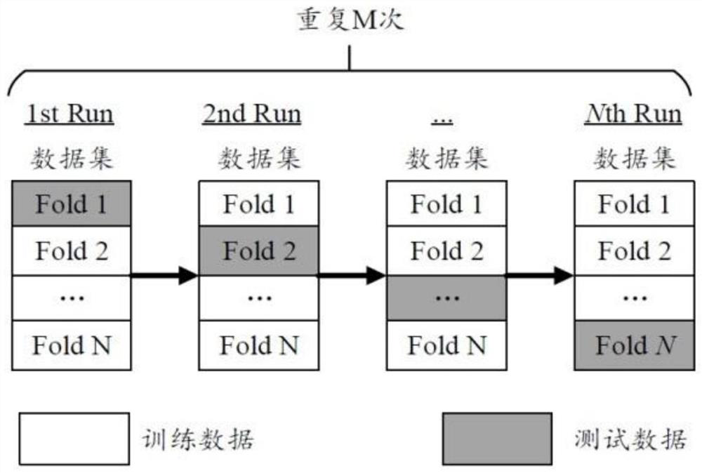 Defect prediction method for numerical control system software module