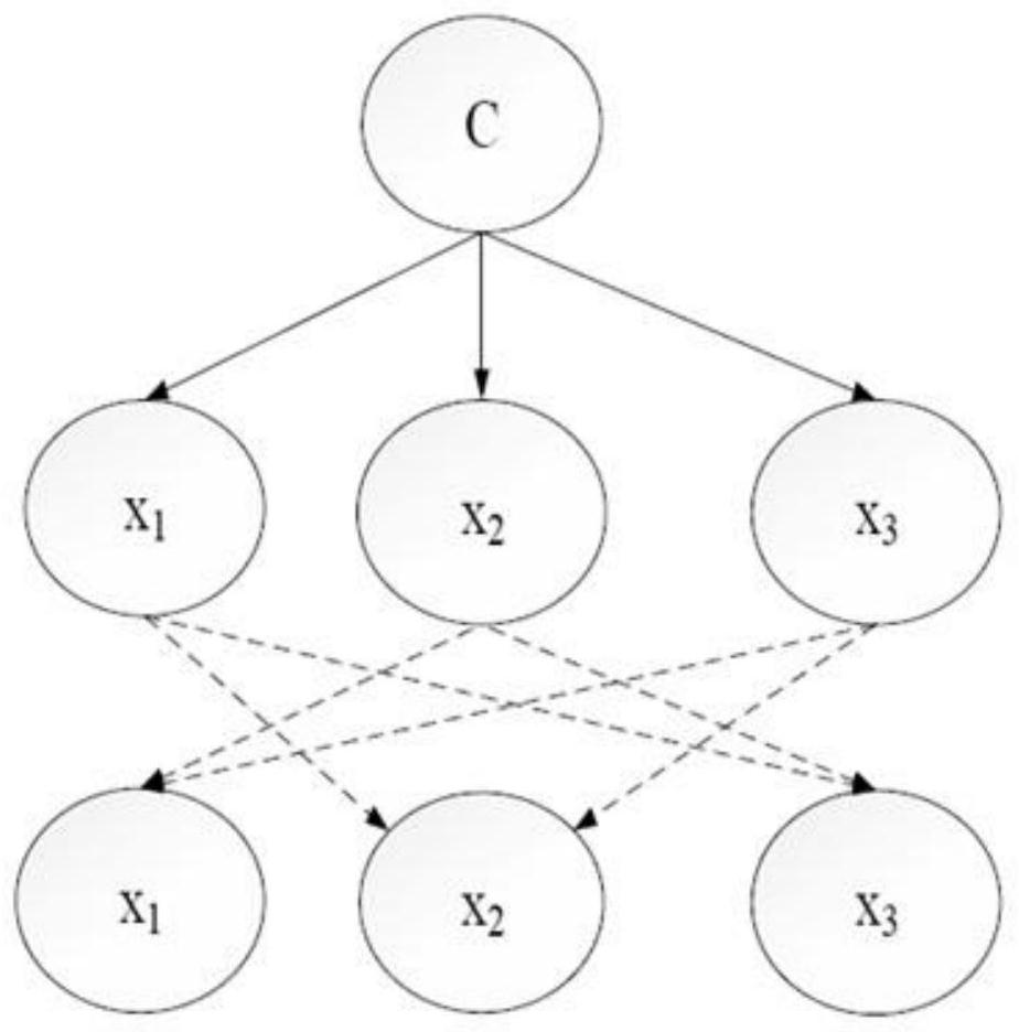 Defect prediction method for numerical control system software module