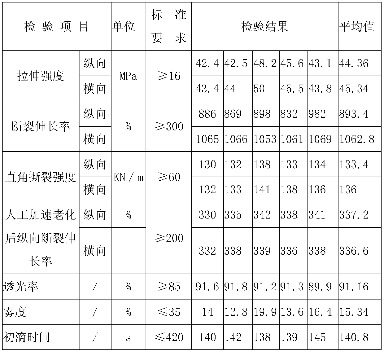 Three-layer co-extrusion high heat preservation light conversion po film