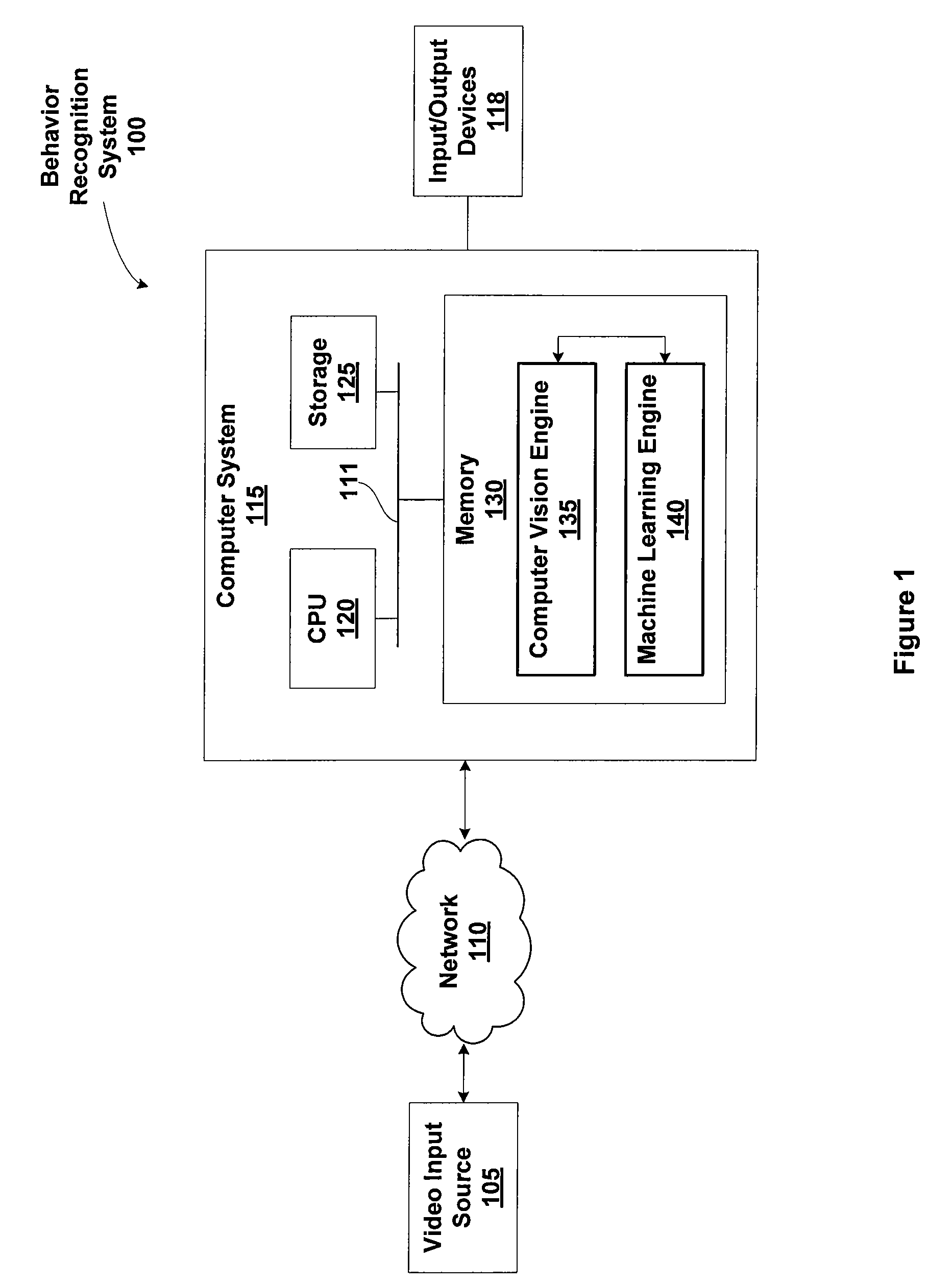 Foreground object tracking