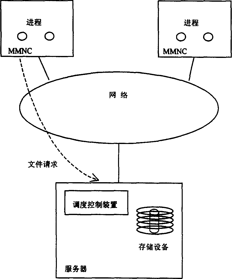 A resource access shared scheduling and controlling method and apparatus