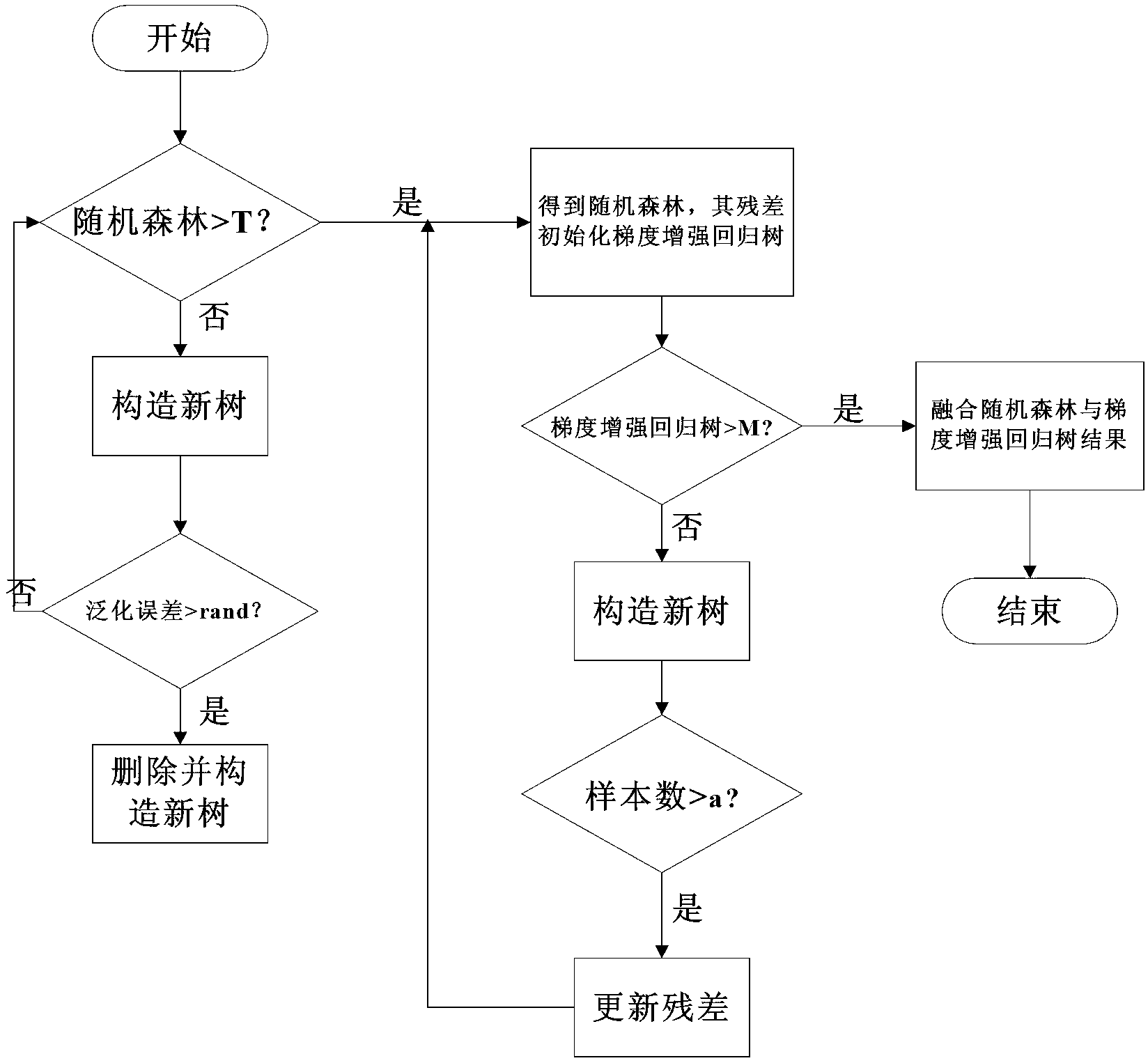 Target tracking method and system based on on-line initialization gradient enhancement regression tree