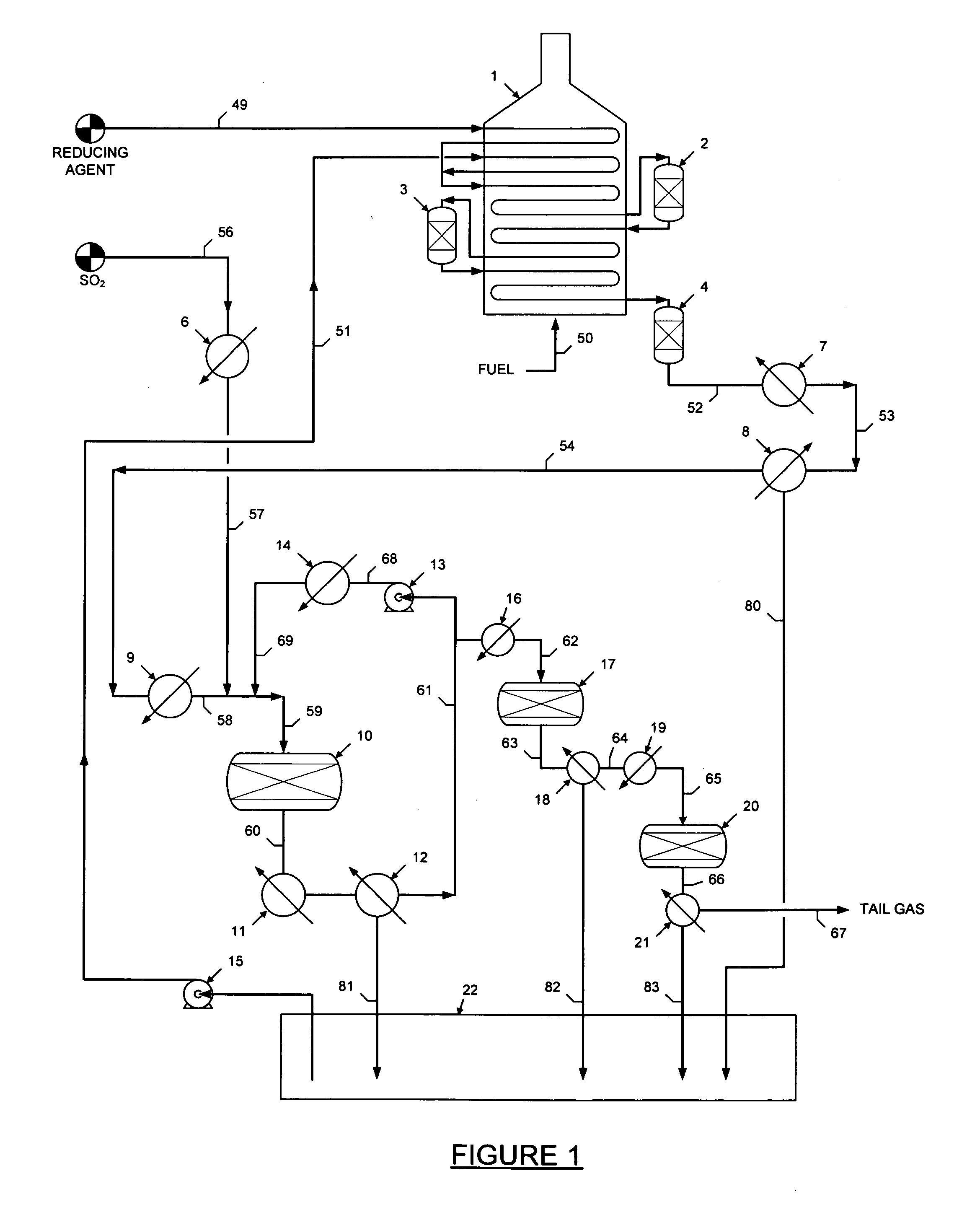 Process for the production of sulfur from sulfur dioxide