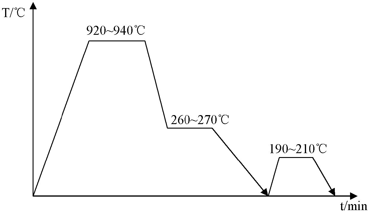 Bainite isothermal quenching thermal treatment process method for medium-carbon bearing steel