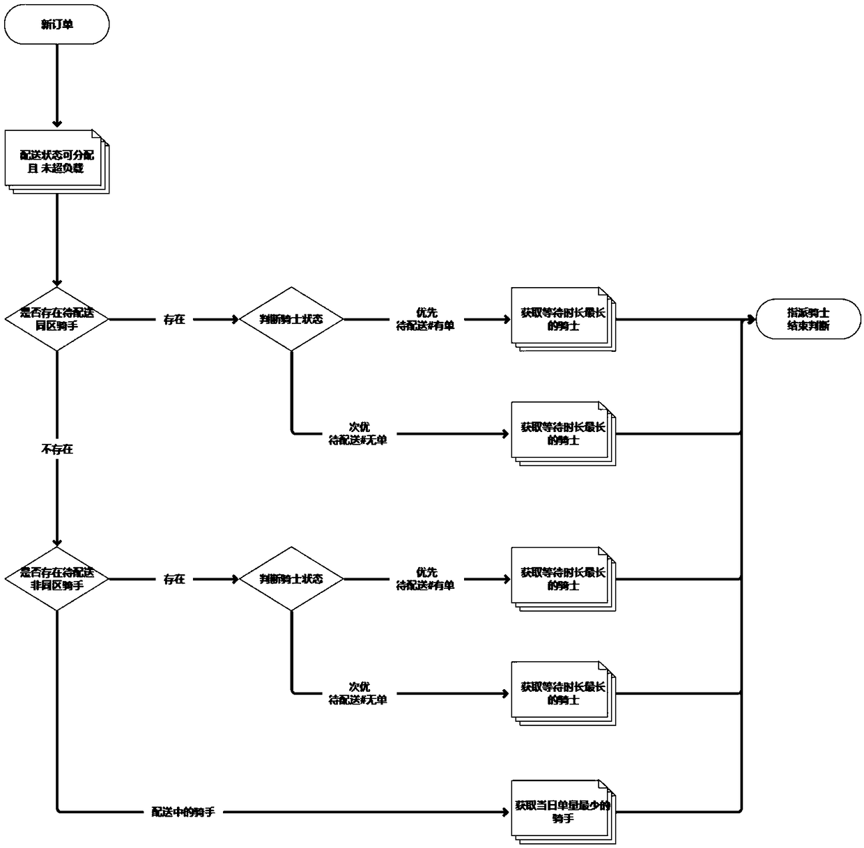 Cellular order assignment method