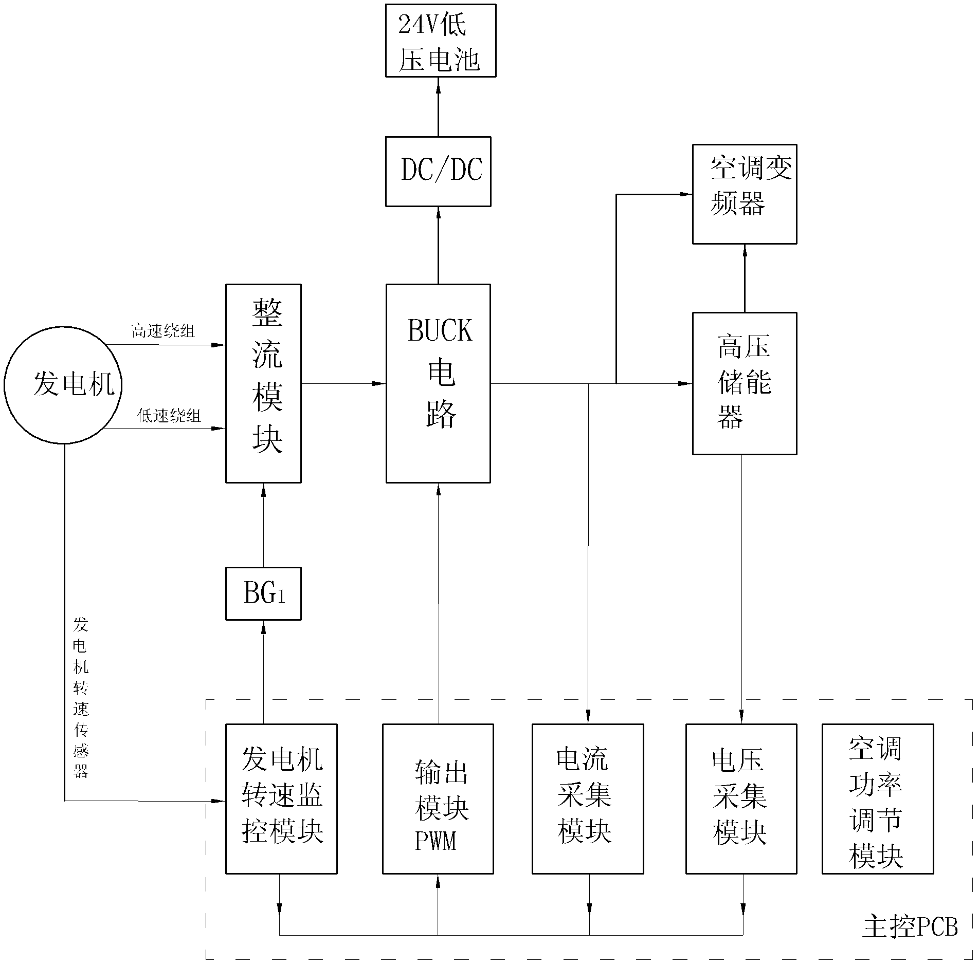 Motor-driven air conditioning system for automobile