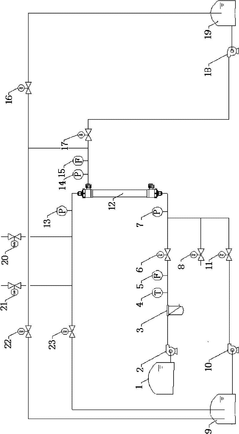 Ultra-filtration automatic control system and control method based on membrane structure parameter model