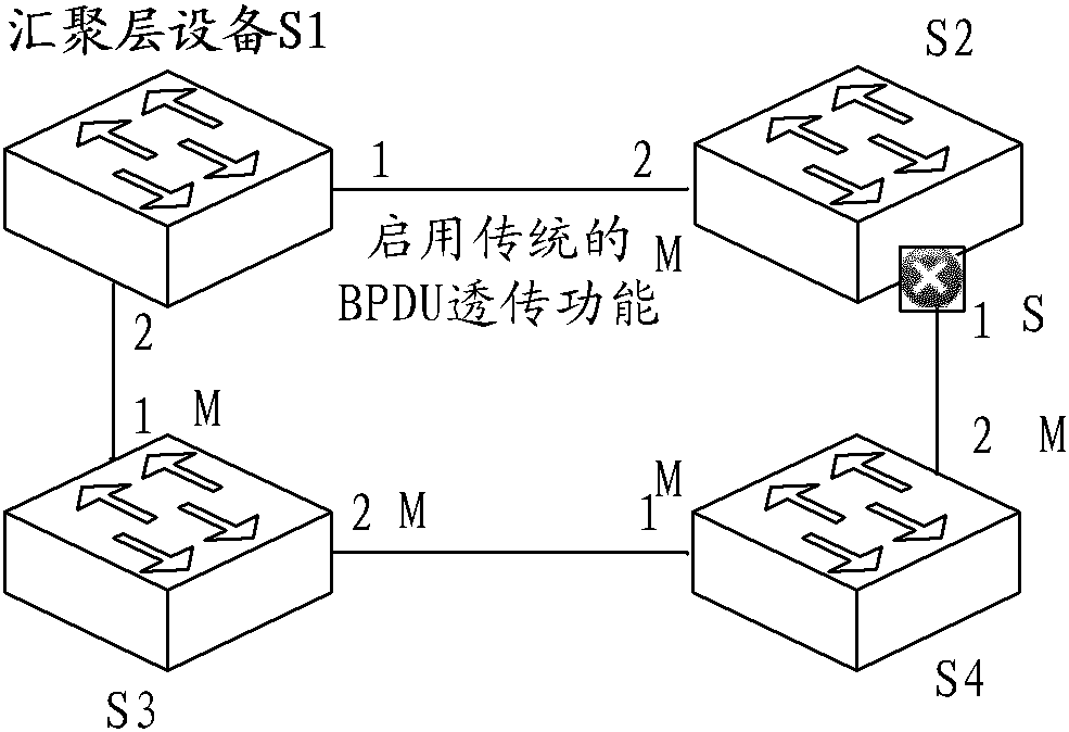 Method, device and system for transparently transmitting protocol data unit bpdu message