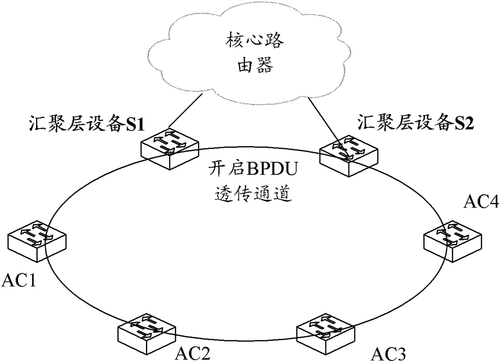 Method, device and system for transparently transmitting protocol data unit bpdu message