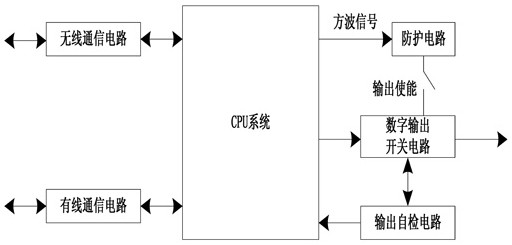 Fault protection system and method for digital agricultural execution terminal